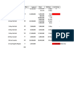 Penjualan Fiber