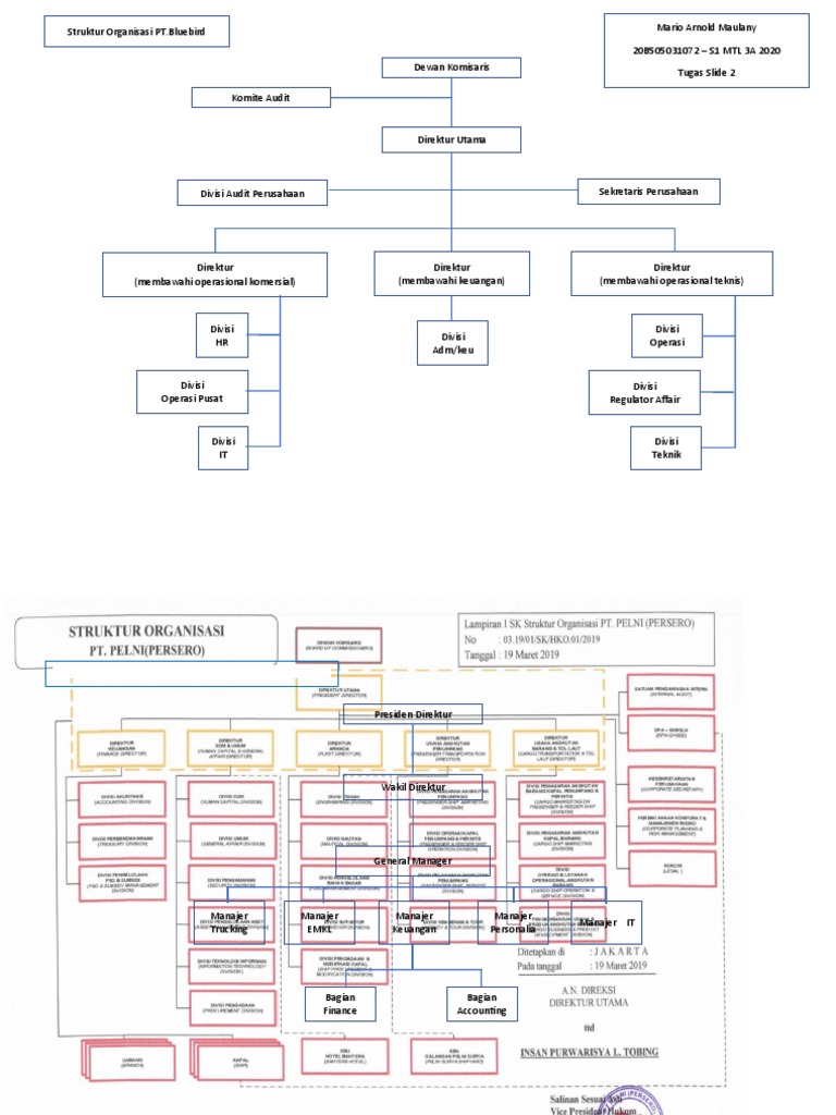 Tugas Slide 2, Mario Arnold Maulany, 20B505031072, S1 MTL 3A 2020 | PDF