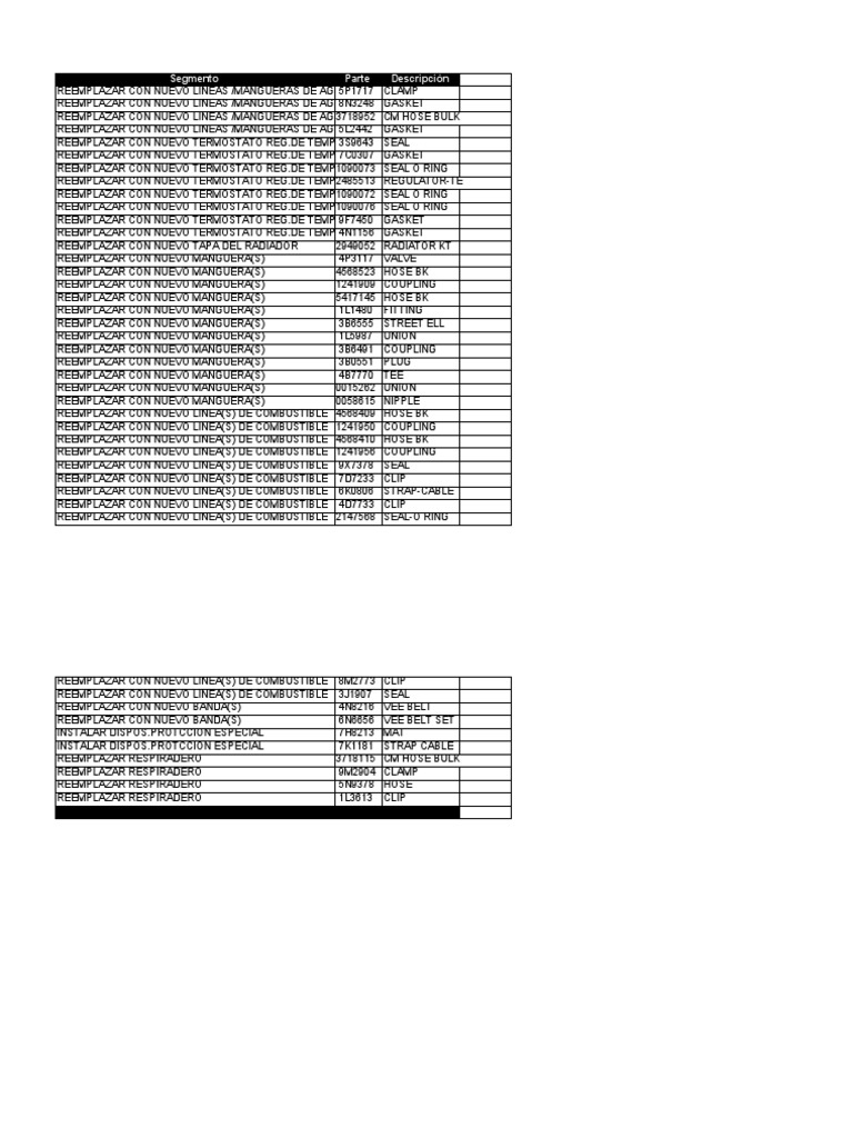 PARTES CSAG-22-01196 v03 3412 081Z22965 | PDF