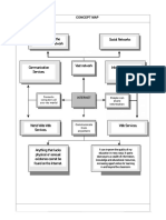 Concept Map - Montebon - Lloyd