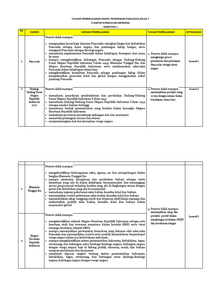 TP E-Rapor KLS 7 Kurmer | PDF