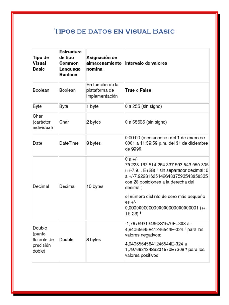 Tipos de datos en Visual Basic PDF Tipo de datos Poco