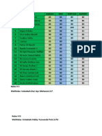 Nilai Ujian Pai Azhari (Kognitif) Kelas 2