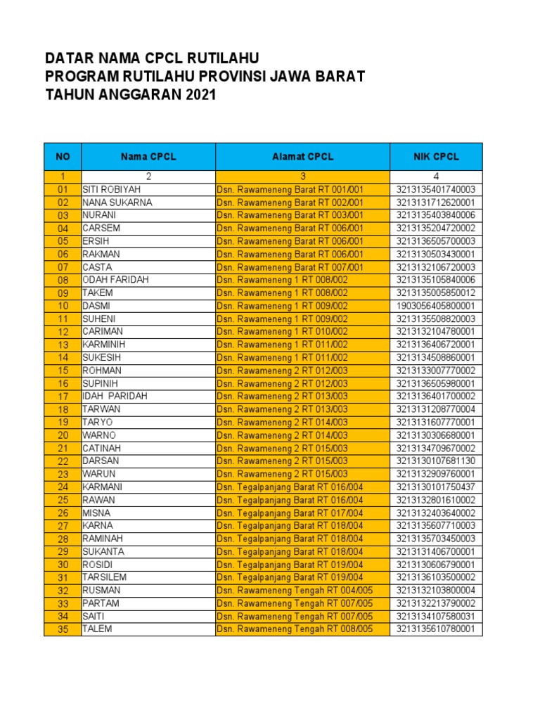 Daftar Nama CPCL Rutilahu Jawa Barat | PDF