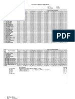 ANALYSIS OF FINAL SEMESTER EXAM RESULTS