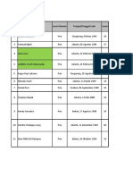 Daftar Lamaran Staf Bama TSM Bulan Agustus 2022