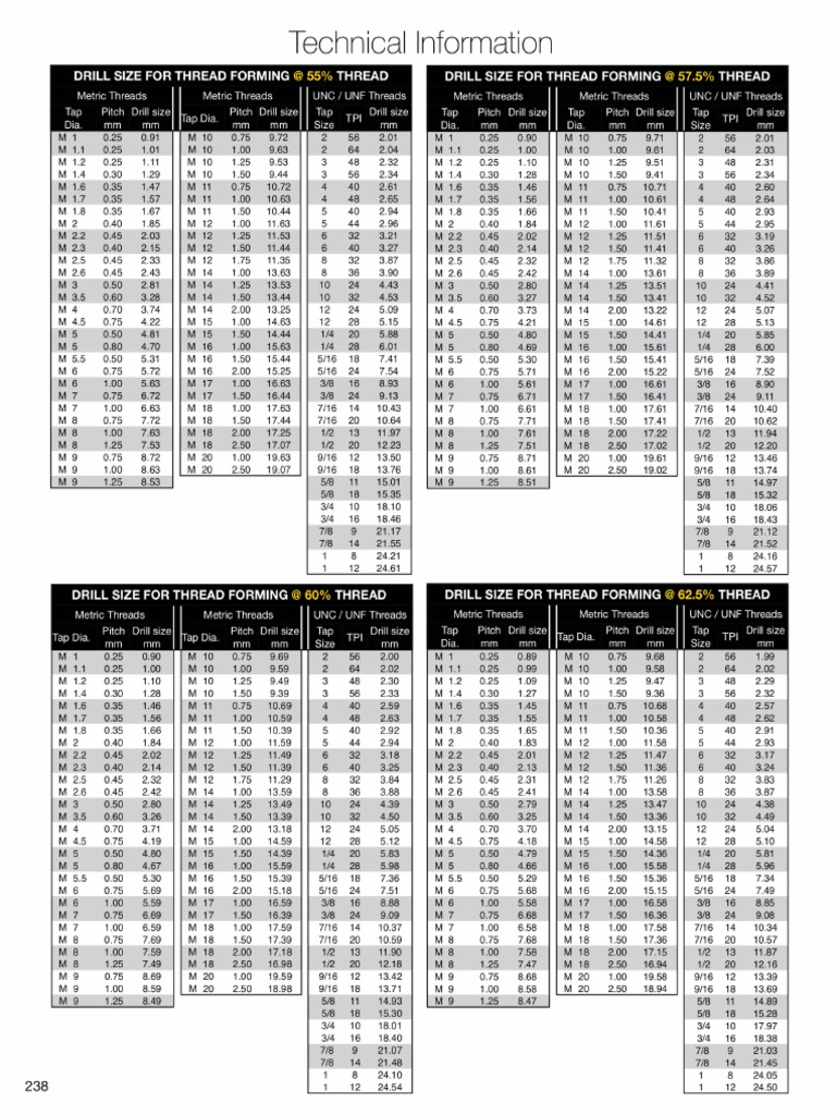 Tapping Drill Size For Thread Forming PDF