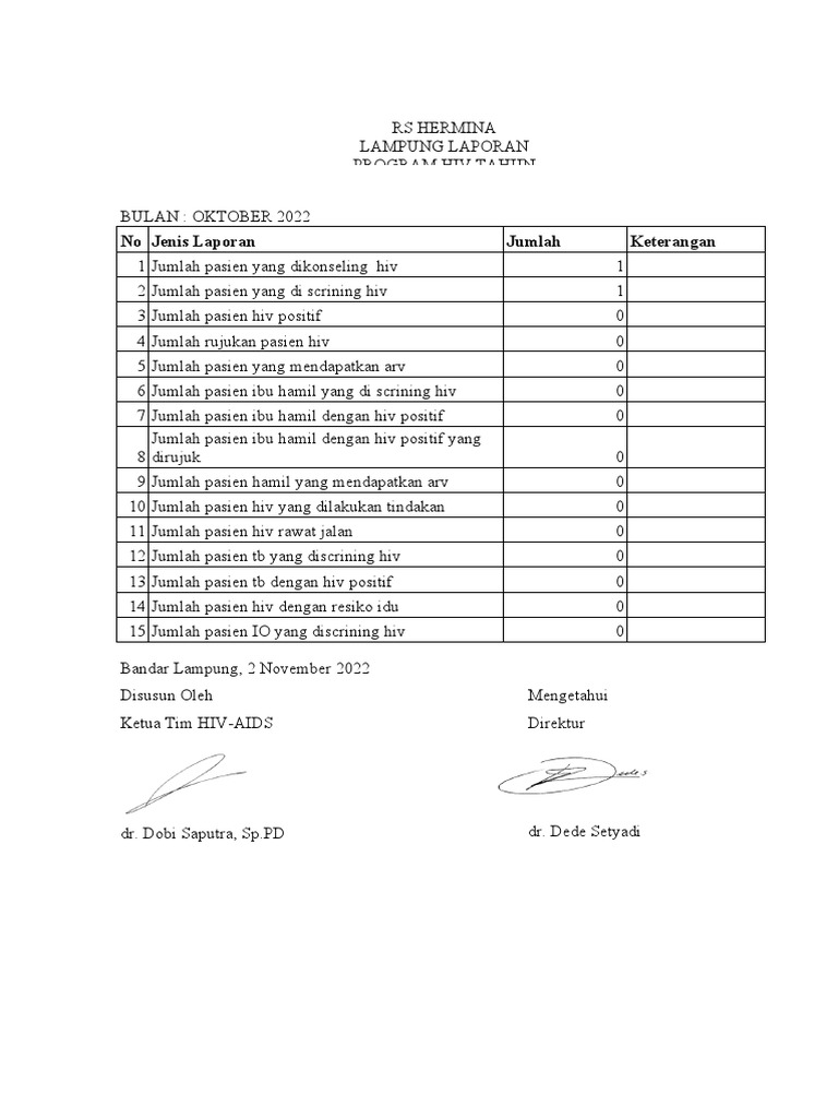 Laporan - Hiv-Aids - TW Iv 2022 | PDF