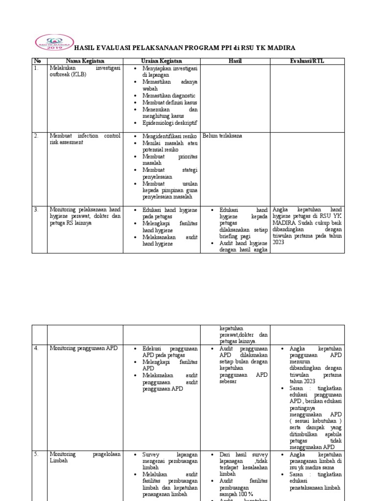 Evaluasi Program PPI di RSU YK Madira | PDF