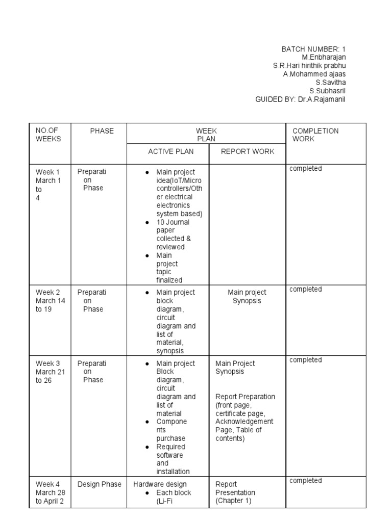 MP2331H Project Timeline Overview | PDF | Software Engineering ...