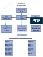 Struktur Organisasi Poned 2022