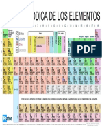 Tabla-Periódica Pco