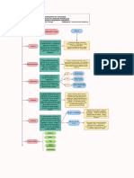 Diagrama Contaminación Fisica