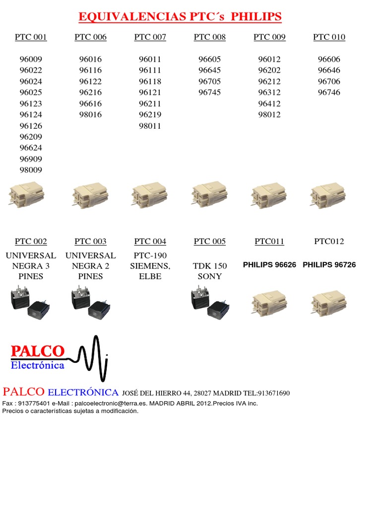 PTC Equivalencies and Pricing Guide | PDF