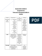 Student ID BC 180408175 Assignment No.1 Performance Management HRM 613 Solution