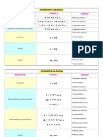 Formulas de Electromagnetismo