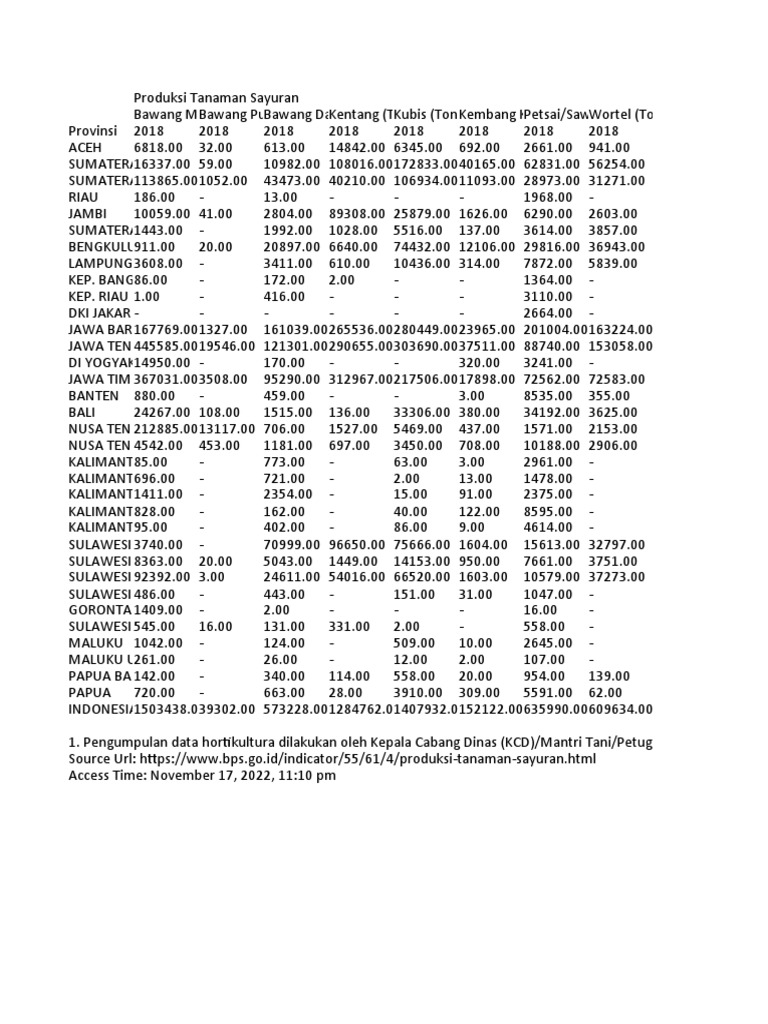 produksi-tanaman-sayuran-pdf