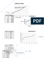 Grafik Fts p3 Diska Nabillah