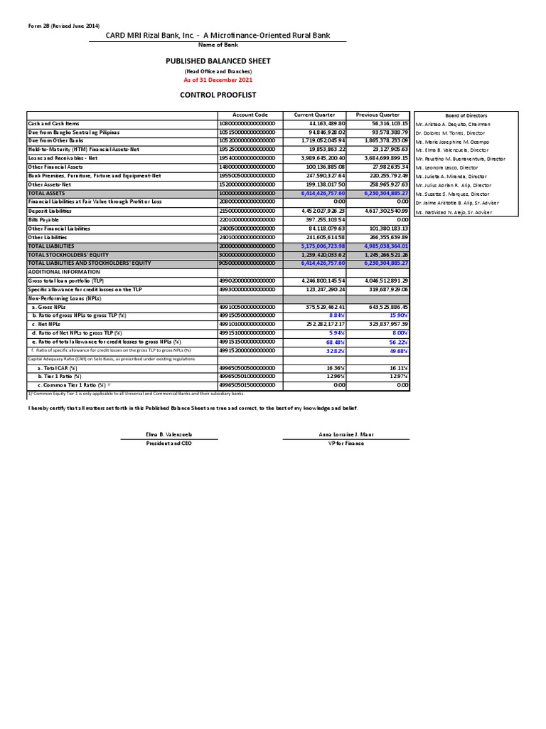 PBS Control Prooflist - News Paper Final | PDF | Equity (Finance) | Banks