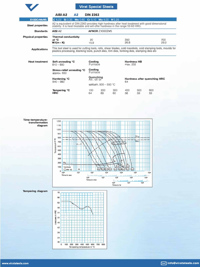 Aisi A2 Data Sheet | PDF | Heat Treating | Procedural Knowledge