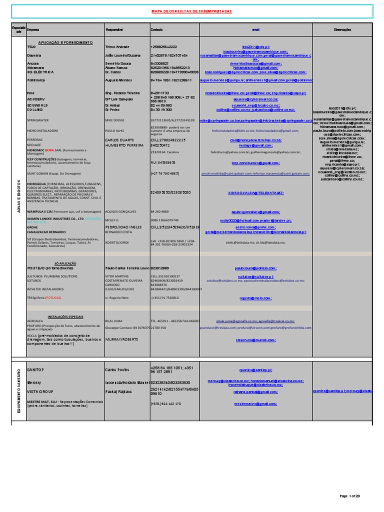 Mapa de Consultas de Subempreitadas | PDF | Engenharia Elétrica