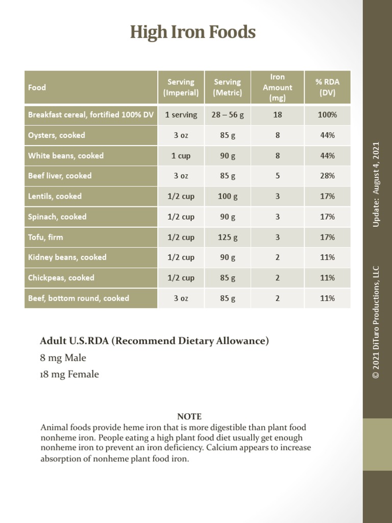 HighIronFoods PDF