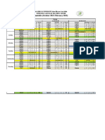 Timetable o 22