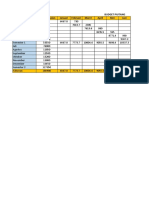 A210200056 - Endang Pramitasari - Budget Penjualan