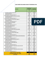 Update Iks Per Tanggal 5 Oktober 2022