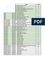 Materiales Lista Final Total