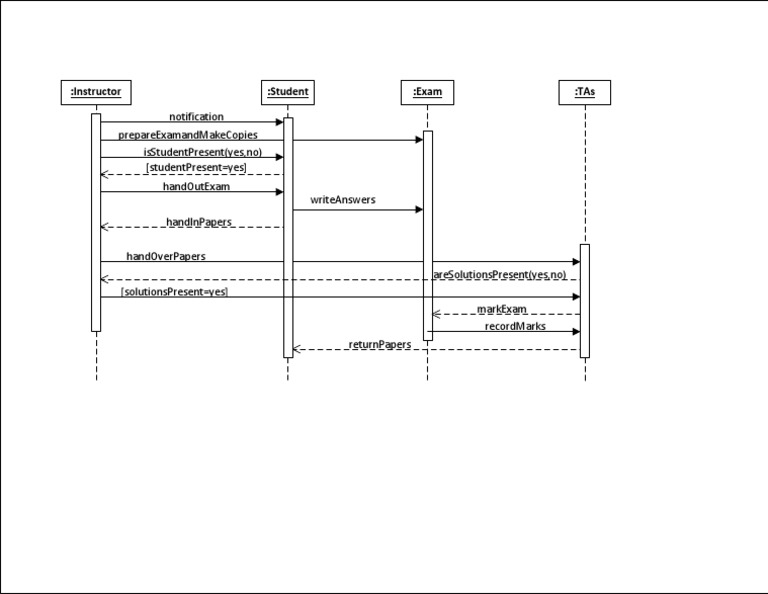 Sequence Diagram Pdf