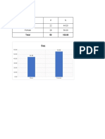 Statistical Results Elisha Coleen Coronel