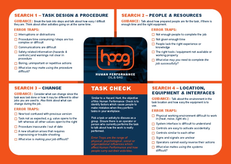 HPOG Human Performance Task Check Issue 01 | PDF | Hazards | Psychology