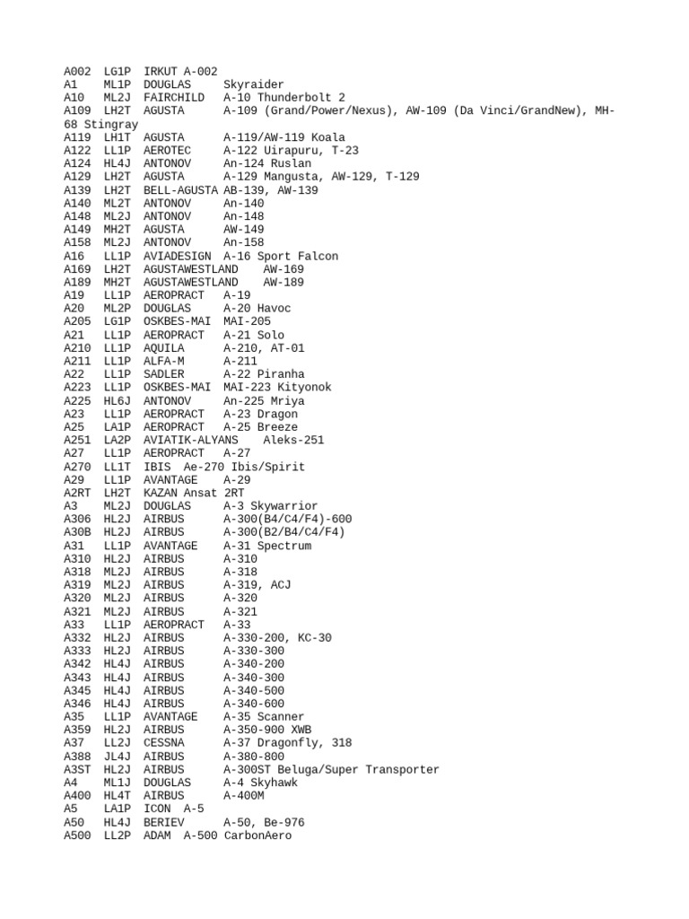 Aircraft Model Identification Guide | PDF | Douglas C 47 Skytrain ...