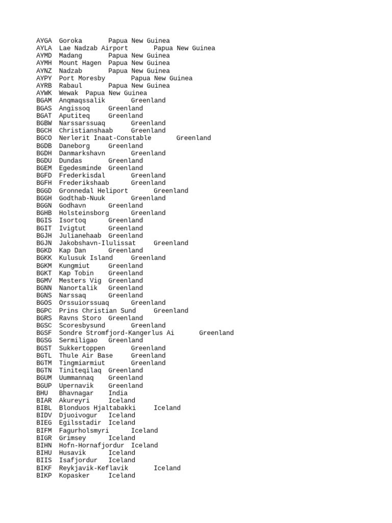 Papua New Guinea Airport Codes | PDF | Nigeria | Niger