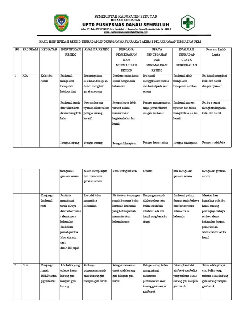 5-1-5-1-hasil-identifikasi-resiko-ukm-pdf