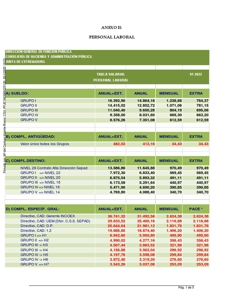 Tablas Retributivas Laborales PDF