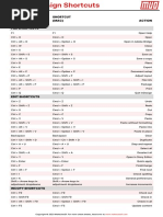 Adobe InDesign Keyboard Shortcuts Cheat Sheet