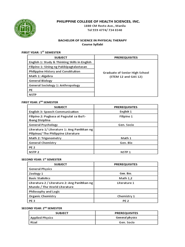 Comprehensive course syllabus for the bachelor of science in physical