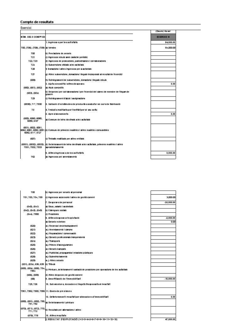 Balanç | PDF