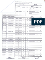 Schedule of Board Practical Exam - 2023.