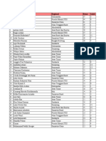 Hasil Try Out Nasional Masuk STIS Batch 6