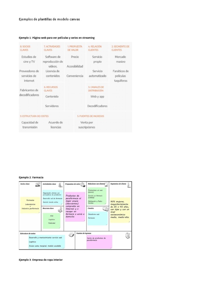 Ejemplos de Modelo Canvas | PDF | La seguridad informática | Seguridad