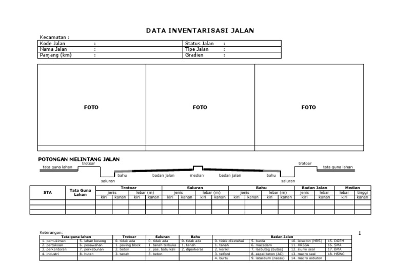 Inventarisasi Jalan dan Tata Guna Lahan | PDF