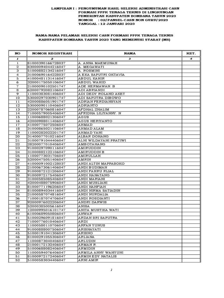Lampiran I Casn PPPK Teknis 2023 Lulus Seleksi Upload | PDF