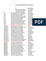 Account Sales Data For Analysis v2