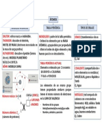 Mapa Atomo Tabla Enlace