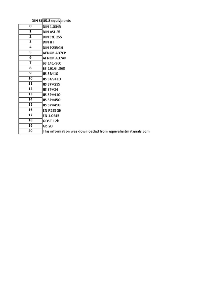 DIN St 35.8 Material Equivalents List | PDF