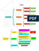 ESQUEMA y Mapas