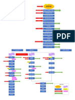 Diagrama de Flujo Versión 05